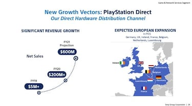 Sony lanzará PlayStation Direct en Europa, su tienda oficial; tendrá stock de PS5