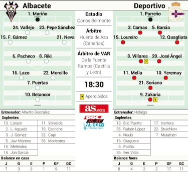 Partido grande en el Belmonte