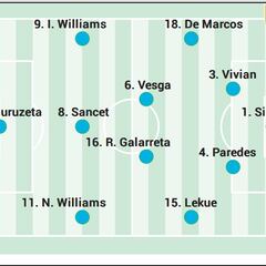 Alineación posible del Athletic ante el Girona en LaLiga EA Sports