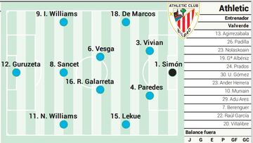 Campito Athletic ante el Girona
