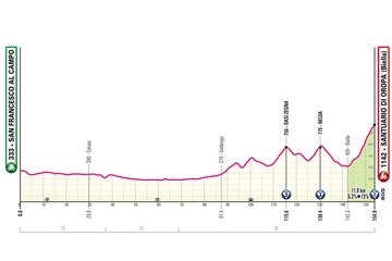 Giro de Italia 2024: perfil de la 2ª etapa.