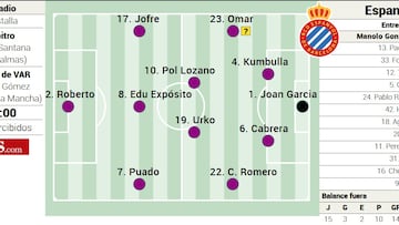 Alineación posible del Espanyol contra el Valencia en la Liga EA Sports