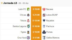 Fechas y horarios de la jornada 13 del Clausura 2019 de la Liga MX