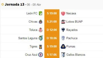 Fechas y horarios de la jornada 13 del Clausura 2019 de la Liga MX