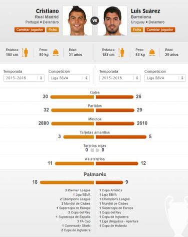 Cristiano Ronaldo and Luis Suárez to fight it out for the Golden Shoe