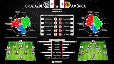 Los jugadores de Cruz Azul a seguir en la final contra América