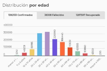 Mapa de casos y muertes por coronavirus por departamentos en Colombia: hoy, 10 de diciembre