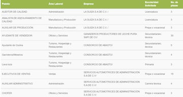 Trabajo CDMX: fechas, registro y vacantes en la Feria del Empleo en Azcapotzalco