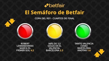 El semáforo de Betfair para el Valencia CF vs. FC Barcelona de los cuartos de final de la Copa del Rey