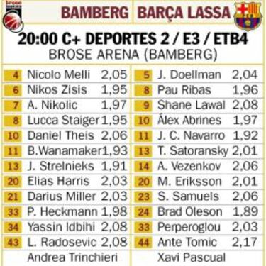 El Barça, sin margen de error ante el joven campeón alemán
