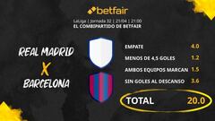 Real Madrid vs. FC Barcelona: Combipartido de Betfair a cuota 20.0