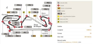 Mundial F1 2018: Fechas, Calendario, pilotos y equipos