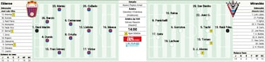 Eldense-Mirand¨¦s: misma din¨¢mica, diferente objetivo