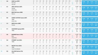Laia Sanz logra su 14º titulo de campeona Mundial de trial