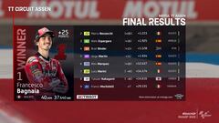 Resultados MotoGP: clasificación de la carrera en Assen y Mundial