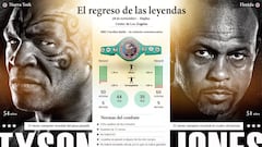 Datos del Mike Tyson vs Roy Jones Jr.