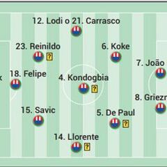 Alineación posible de Atlético y City en cuartos de Champions