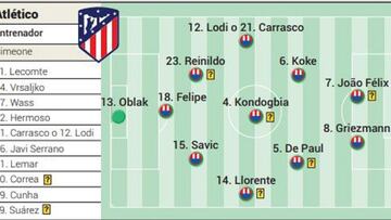 Posible once del Atl&eacute;tico ante el City.