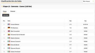 Etapa 13: clasificaciones del día y así queda la general del Giro