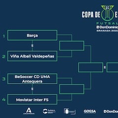 Copa de España de fútbol sala 2023: equipos, partidos, cuadro, cruces, calendario y resultados