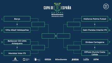 Cuadro de la Copa de Espa?a 2023.