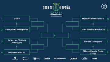 Cuadro de la Copa de España 2023.