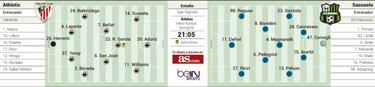 Aduriz lidera una ‘vendetta’ perfecta ante el Sassuolo
