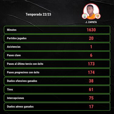 Juan Manuel Zapata viaja a México para firmar con Atlas