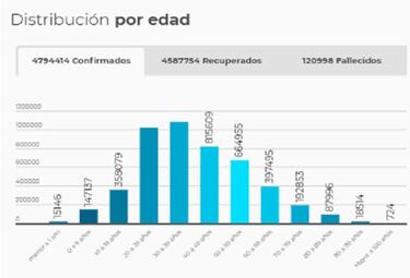 Mapa de casos y muertes por coronavirus por departamentos en Colombia: hoy, 2 de agosto