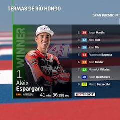 Resultados MotoGP: clasificación GP de Argentina y Mundial