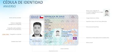 Registro Civil anuncia nuevo carnet de identidad y pasaporte en Chile: cómo es y cuándo se implementará