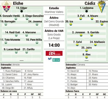 Elche y Cádiz pelean por la etiqueta de equipo revelación