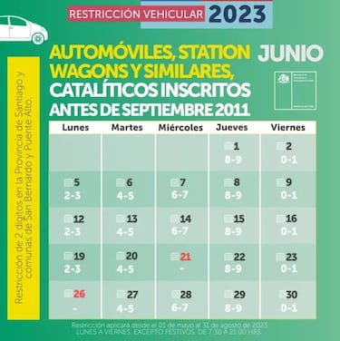 Restricción vehicular, 28 de junio: autos que no pueden circular en Santiago y calendario de junio