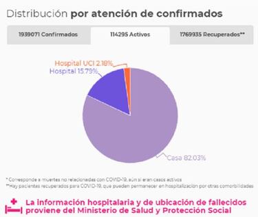 Mapa de casos y muertes por coronavirus por departamentos en Colombia: hoy, 20 de enero