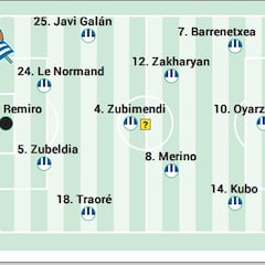 Alineación posible de la Real para jugar contra el Almería en LaLiga EA Sports