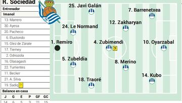 Campito Real Sociedad ante el Almería