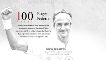 Los 100 t¨ªtulos de Federer en gr¨¢fico: torneos, rivales...