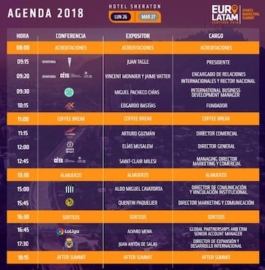 Todo lo que hay que saber sobre el Euro Latam Summit