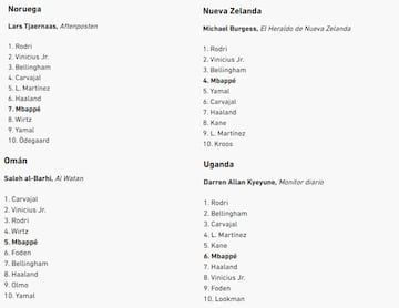 ¿A quién votó cada periodista para el Balón de Oro 2024?