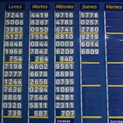 Resultados de la Quiniela Nacional y Provincia hoy; números ganadores | 7 de julio
