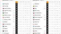 Copa Liga Profesional 2022: así queda la tabla de posiciones tras la jornada 11