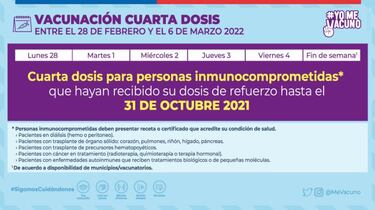 Calendario de Vacunación COVID hoy, 1 de marzo: ¿quién recibe la tercera y cuarta dosis de refuerzo?