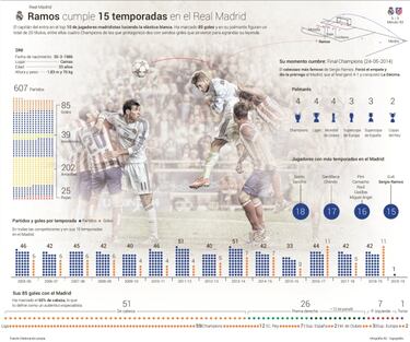 Un Ramos de leyenda