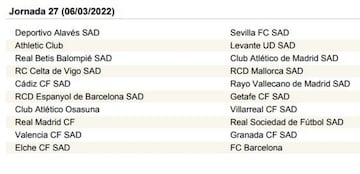 LaLiga Santander 2021-2022, jornada a jornada
