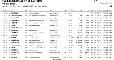 Bautista pesca en el río revuelto de Assen