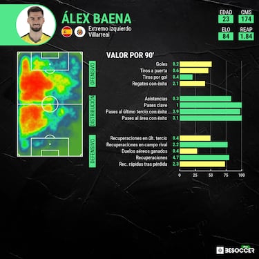 Baena, la luz para el apag¨®n del Atl¨¦tico