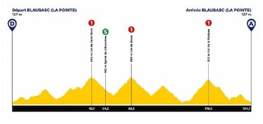 Nairo regresa: etapas y figuras del Tour de los Alpes Marítimos