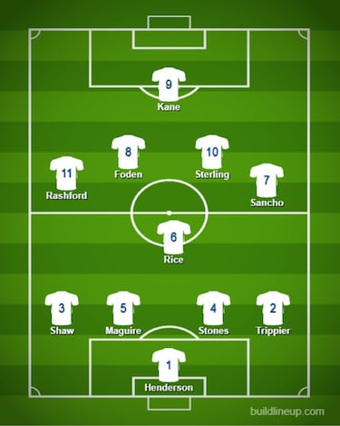 El once de Inglaterra con el que conquistar el mundo