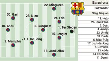 Posible alineación del Barcelona ante el Dinamo en Champions