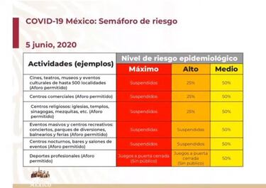 Liga MX podría volver incluso con el semáforo en rojo
